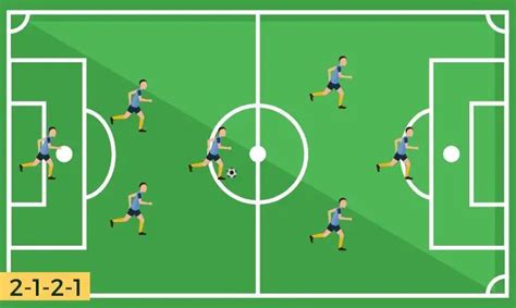 7v7 Soccer Formations (7 Great Options to Choose From).